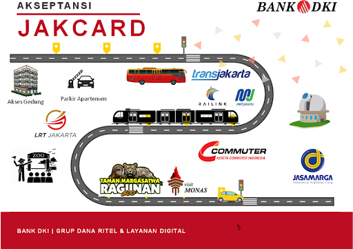 jakarta travel card