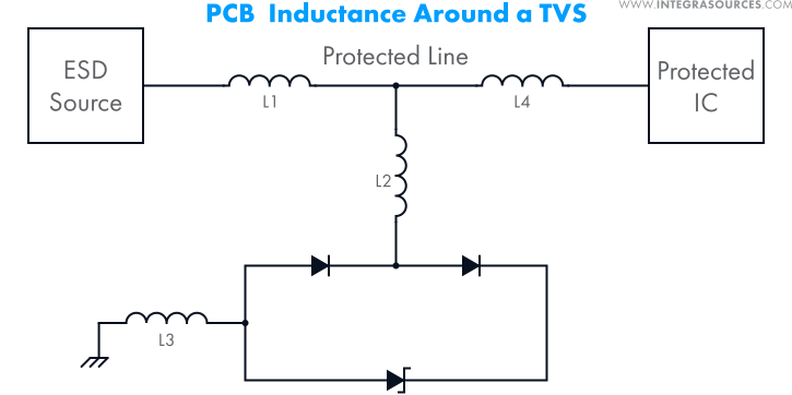 Parasitic inductances around a TVS diode array that affect the layout’s ESD protection capabilities.