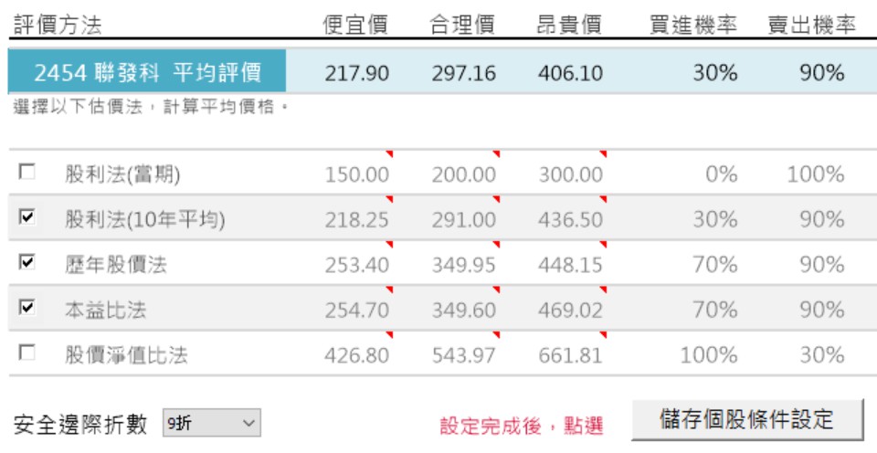 手機出貨量減少，全球第5大IC設計廠聯發科(2454)，在看好5G、物聯網的情況下，可以趁機低接嗎？