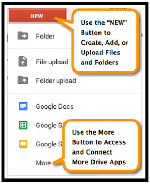 Anatomy of Google Drive