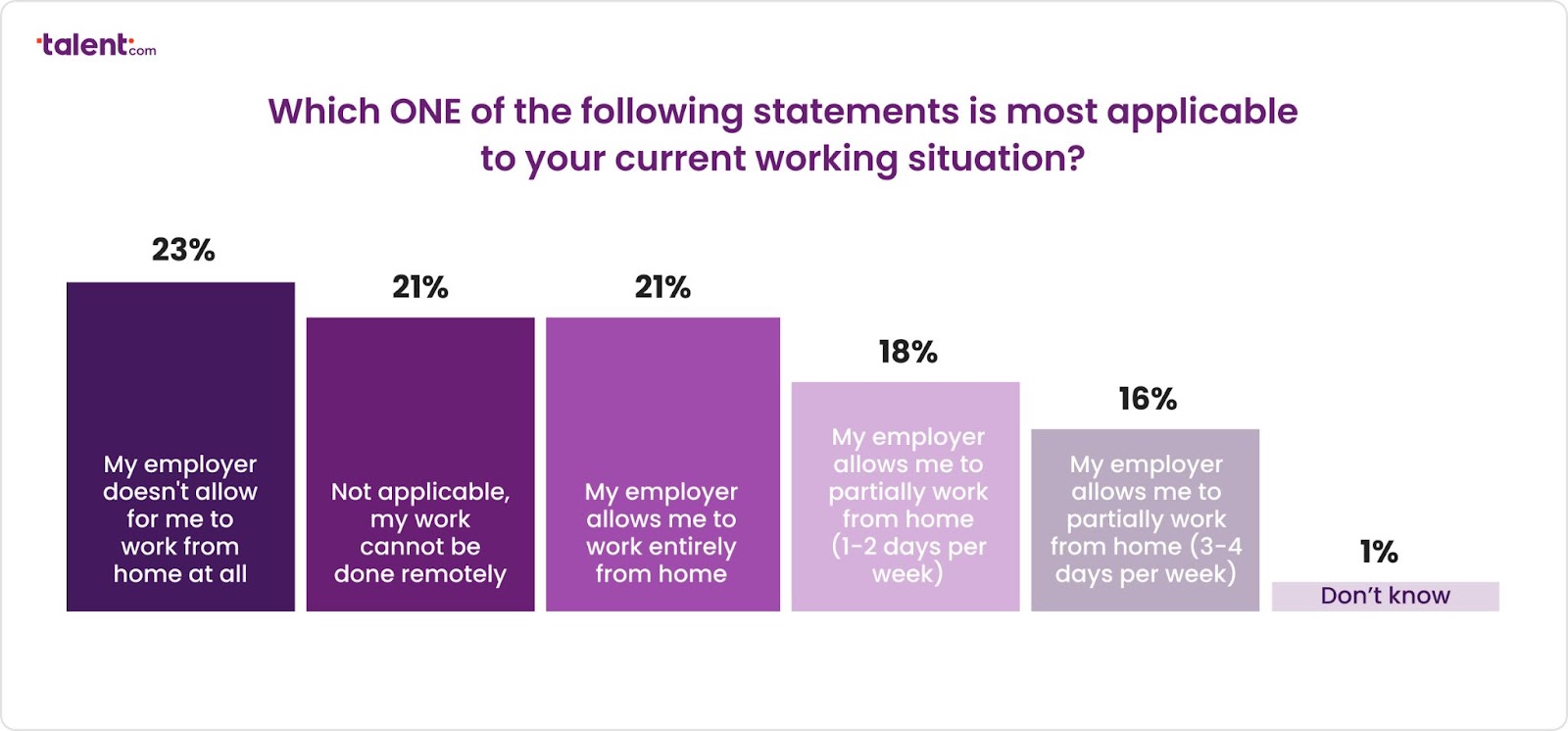 Is teleworking common in the UK? 