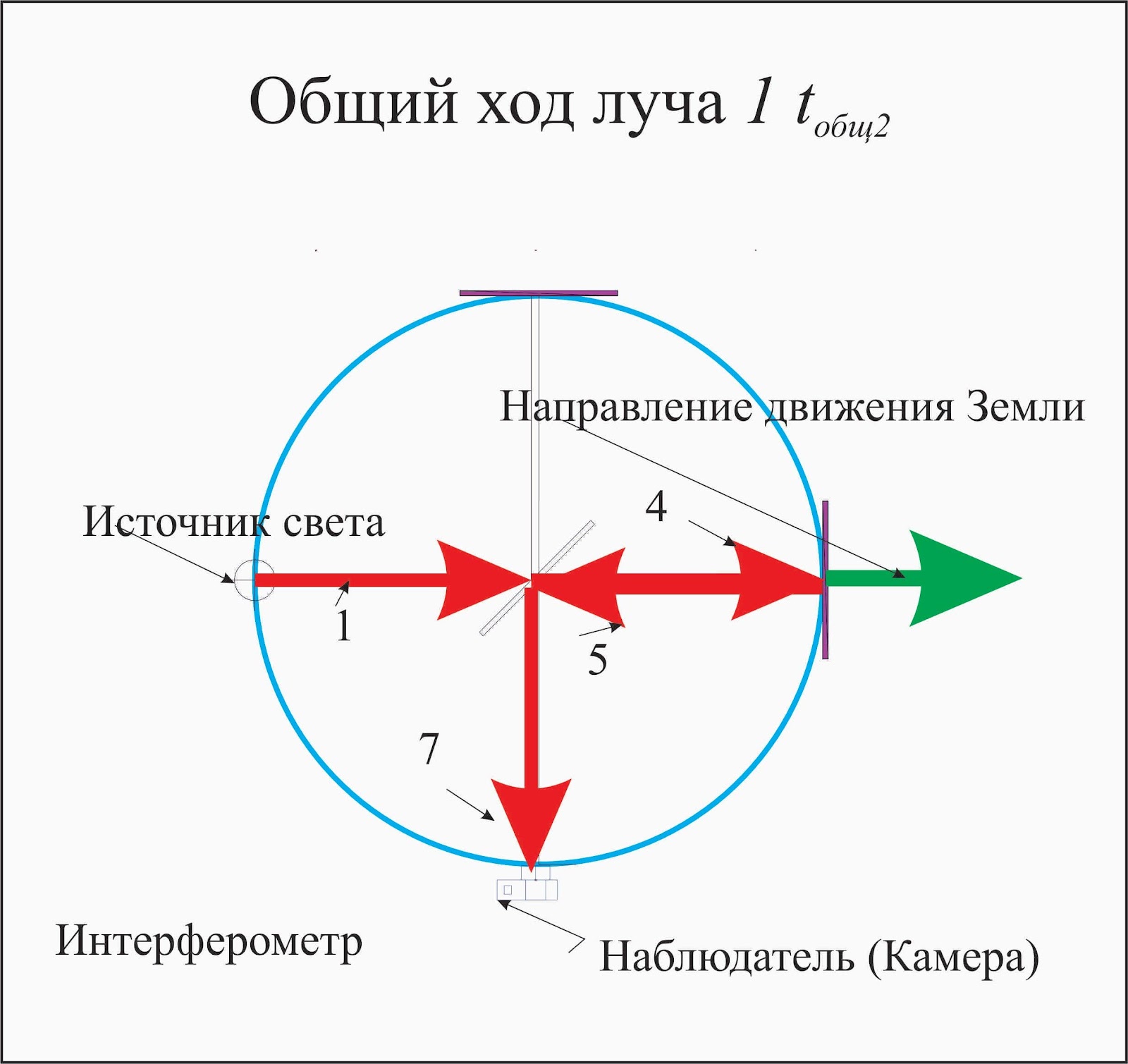 Ход луча1 - копия.jpg