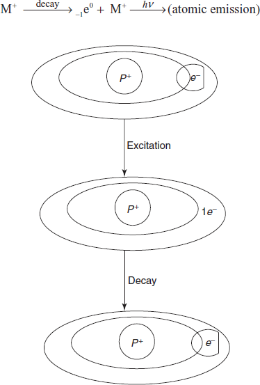 pharmaceutical analysis,analysis