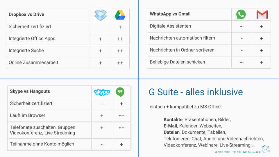 123DIGI.WIN Kontaktliste (DE) Stand 1.3.2017 (1).png