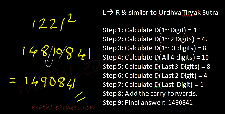 Trick to square a number in Vedic Mathematics