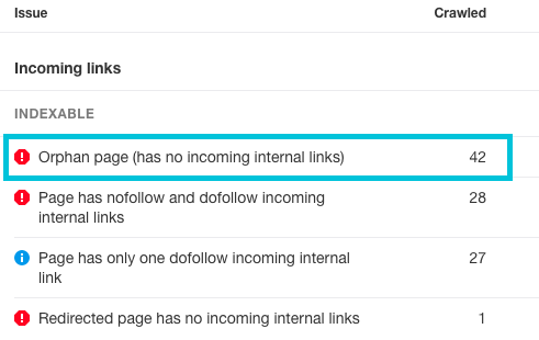 ahrefs orphaned pages report