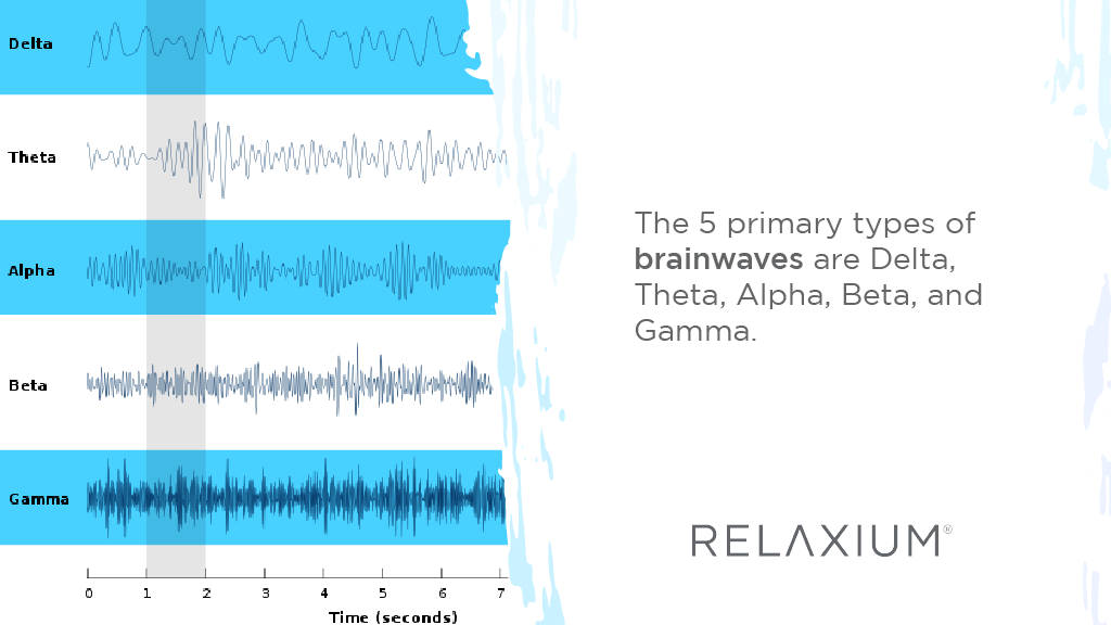 5 types of brainwaves
