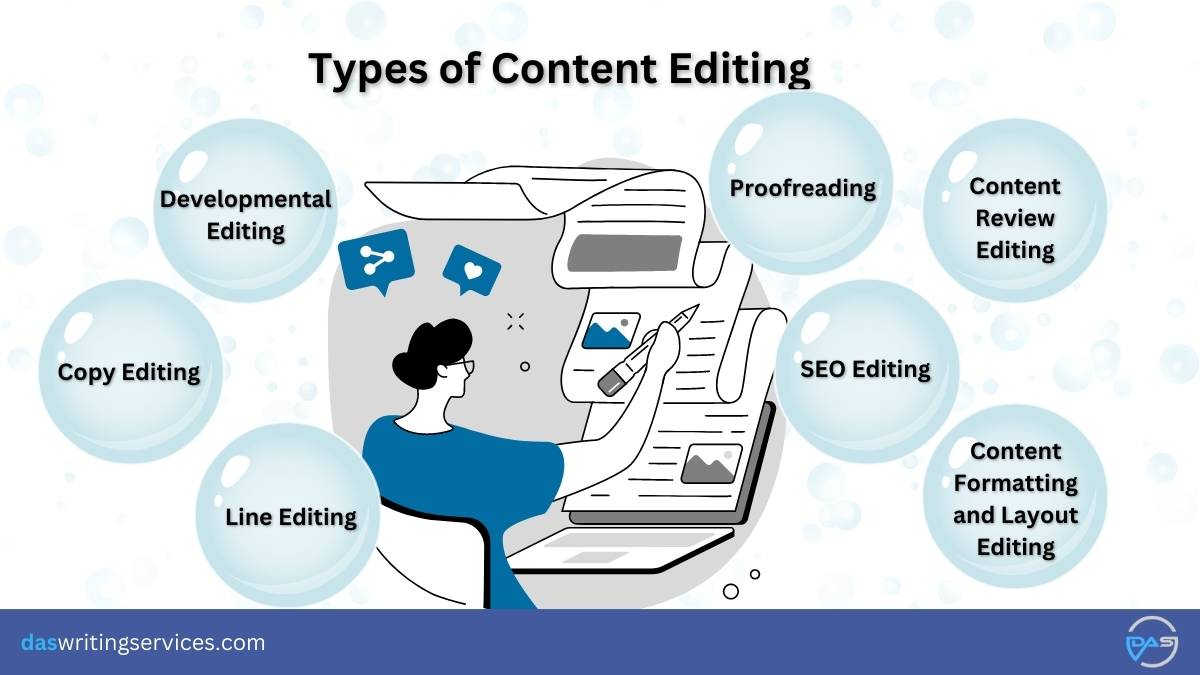 Types of content editing