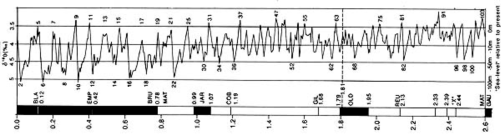 quaternary_graph.png