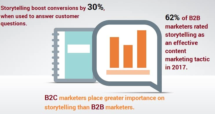 storytelling statistics