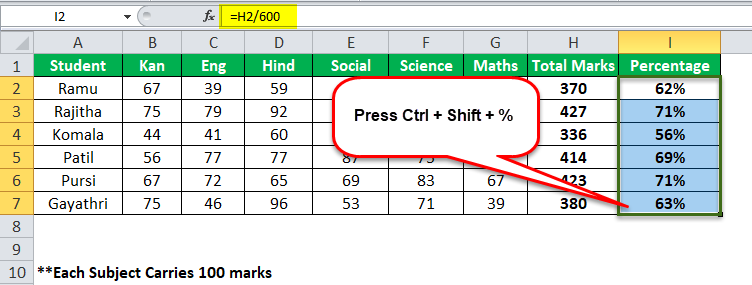 rumus excel - Ubah Bentuk Desimal ke Persen