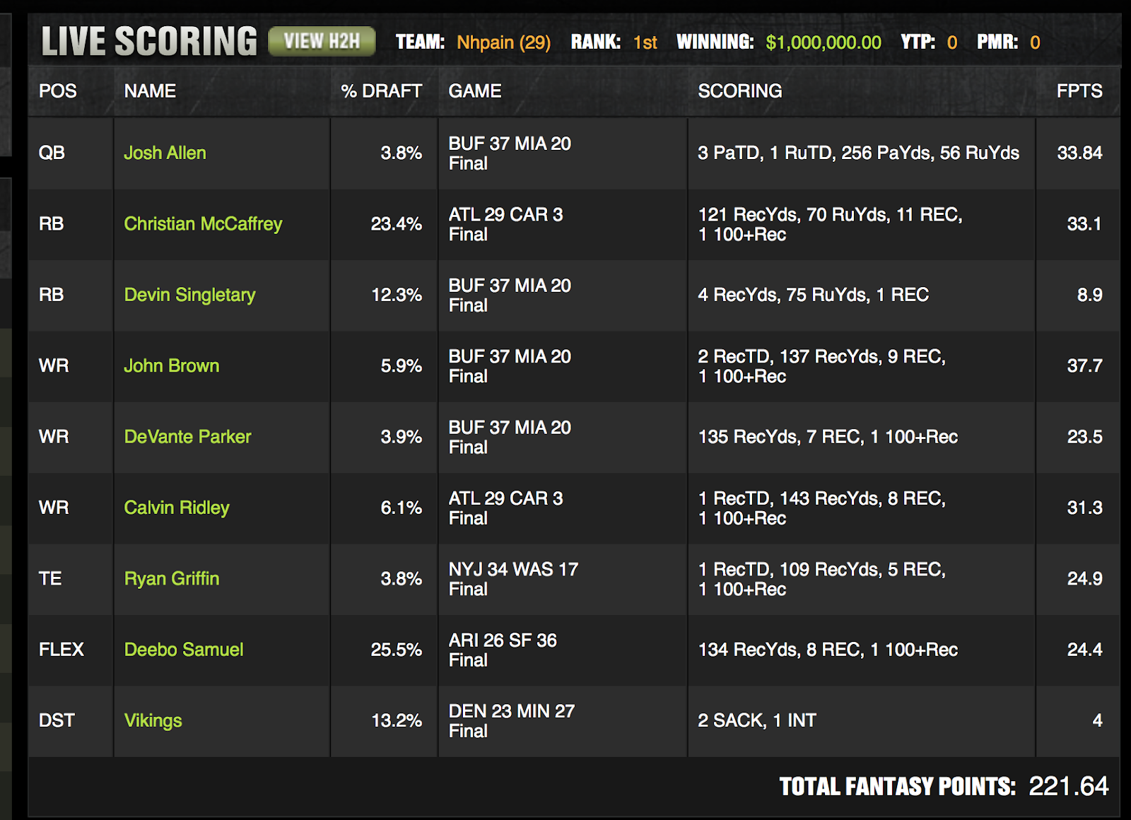 Pics/Milly%20Day/Winning%20Milly%20Lineup.png