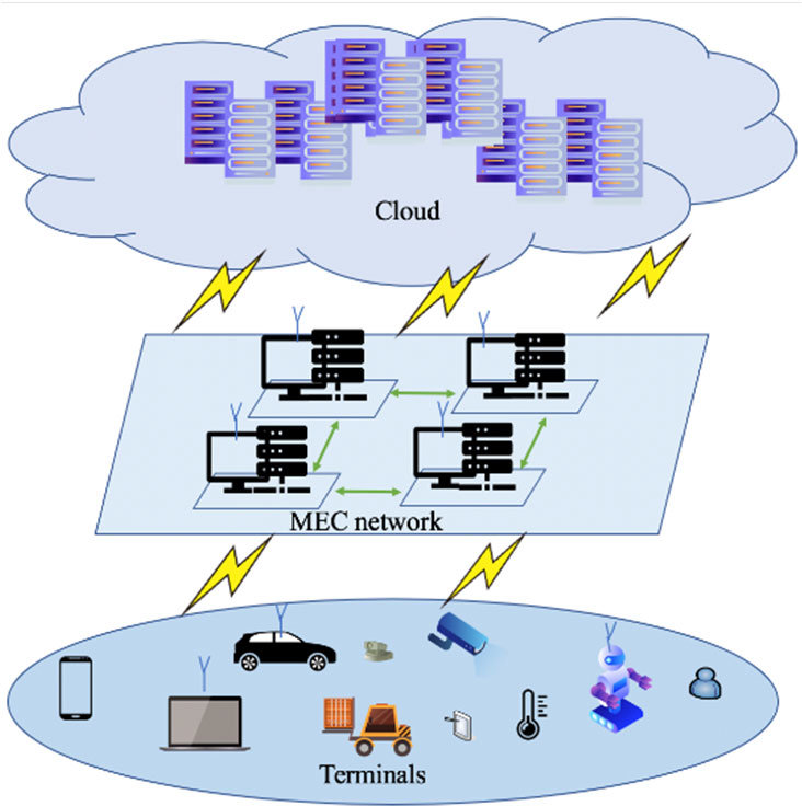 What Is Edge Computing All About?