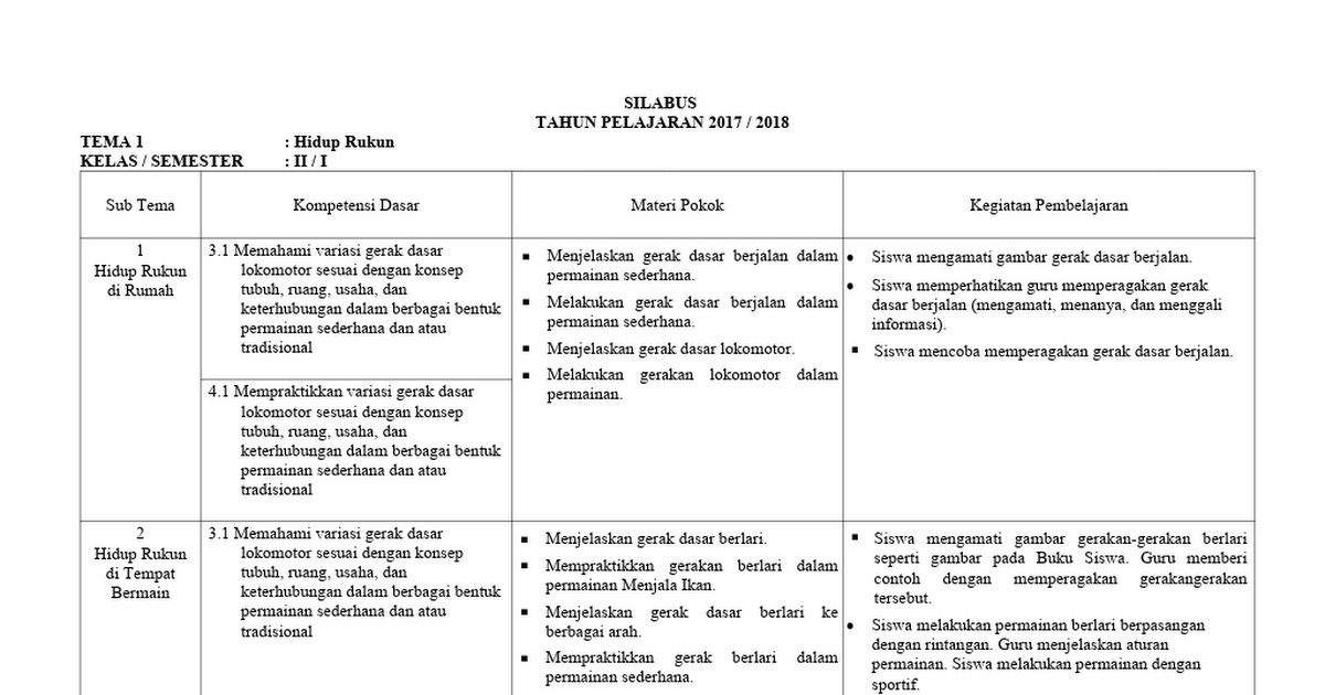 Silabus Pjok Kelas 2 Semester 1 Canalpendidik Com Docx Google Drive