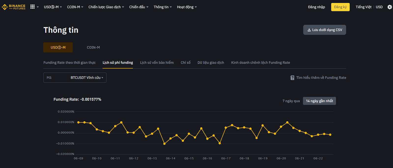 Giao diện lịch sử Funding Binance