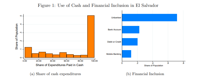 Uso de dinheiro físico e inclusão financeira em El Salvador