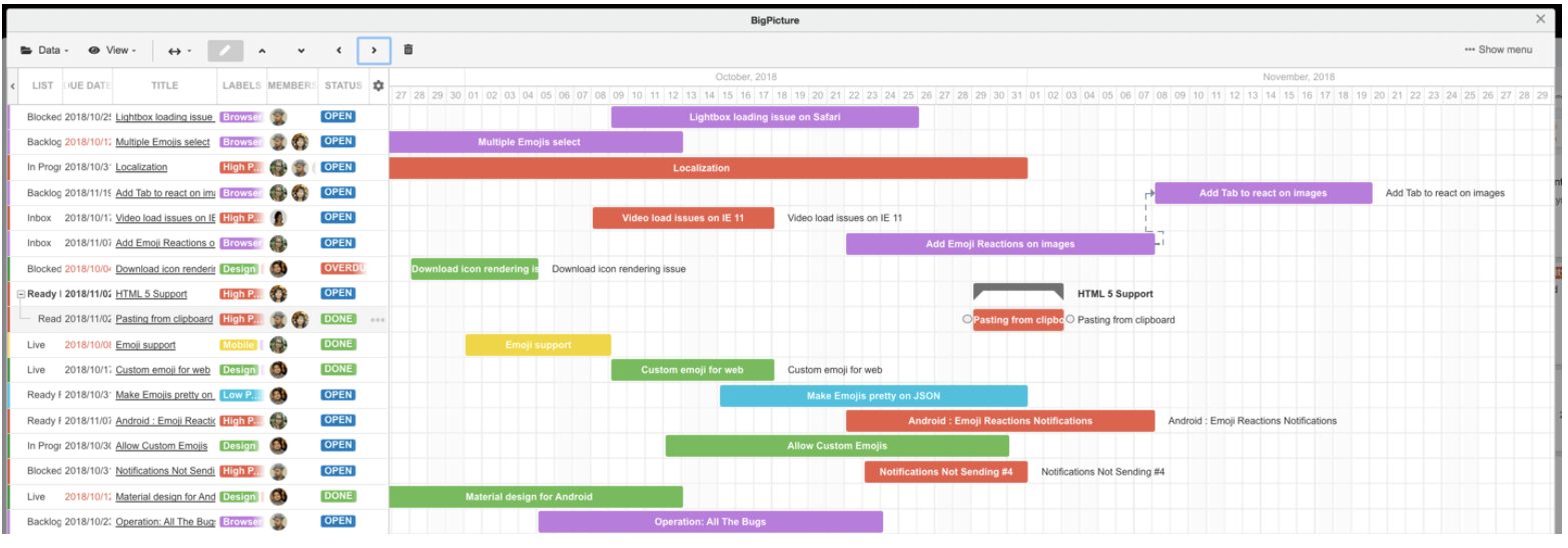 無料で使えるタスク管理サービス 部署間のタスク管理で効果を発揮するtrello トレロ って知ってますか U Technology