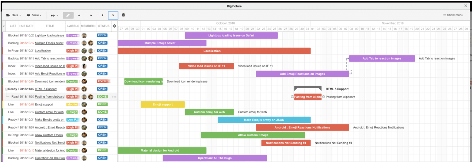 Trello　ガンチャート