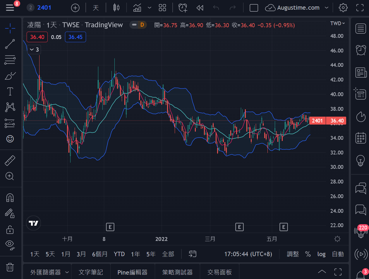 超寬頻，UWB概念股，UWB概念股2020，UWB概念股2021，UWB概念股2022，UWB概念股龍頭，UWB概念股股價，UWB概念股台股，台灣UWB概念股，UWB概念股推薦，UWB概念股 股票，UWB概念股清單，UWB概念股是什麼，超寬頻股票，超寬頻缺點，超寬頻是什麼，超寬頻用途，車用超寬頻，UWB，