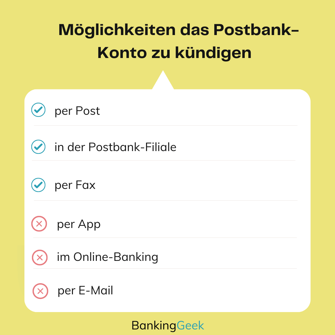 Übersicht zu Kündigungsmöglichkeiten/Postbank