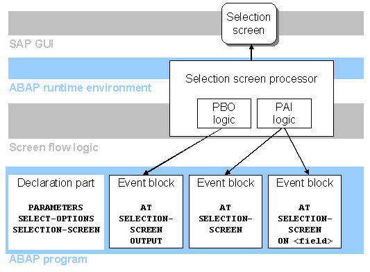 This graphic is explained in the accompanying text