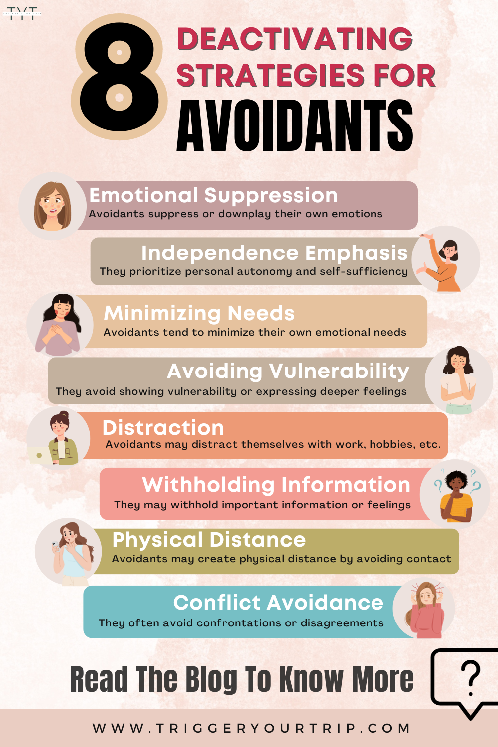 the most common deactivating strategies for avoidants, when a partner negatively recognize self regulating