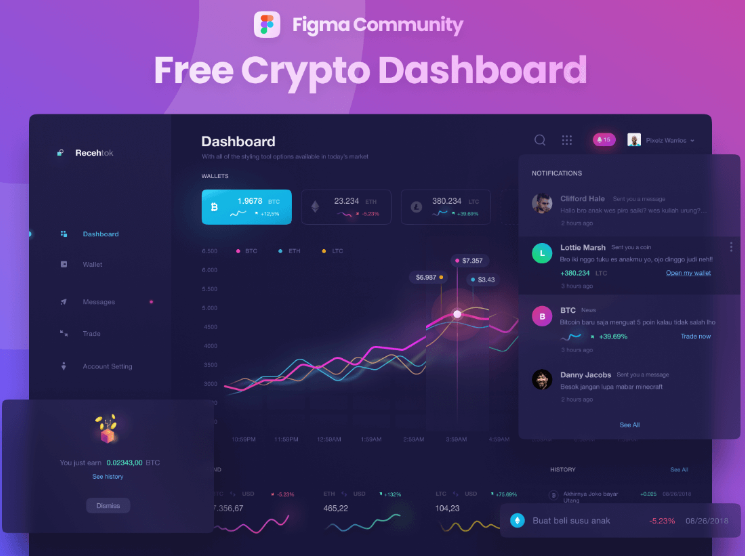 Crypto Dark Dashboard - Free Figma Resource