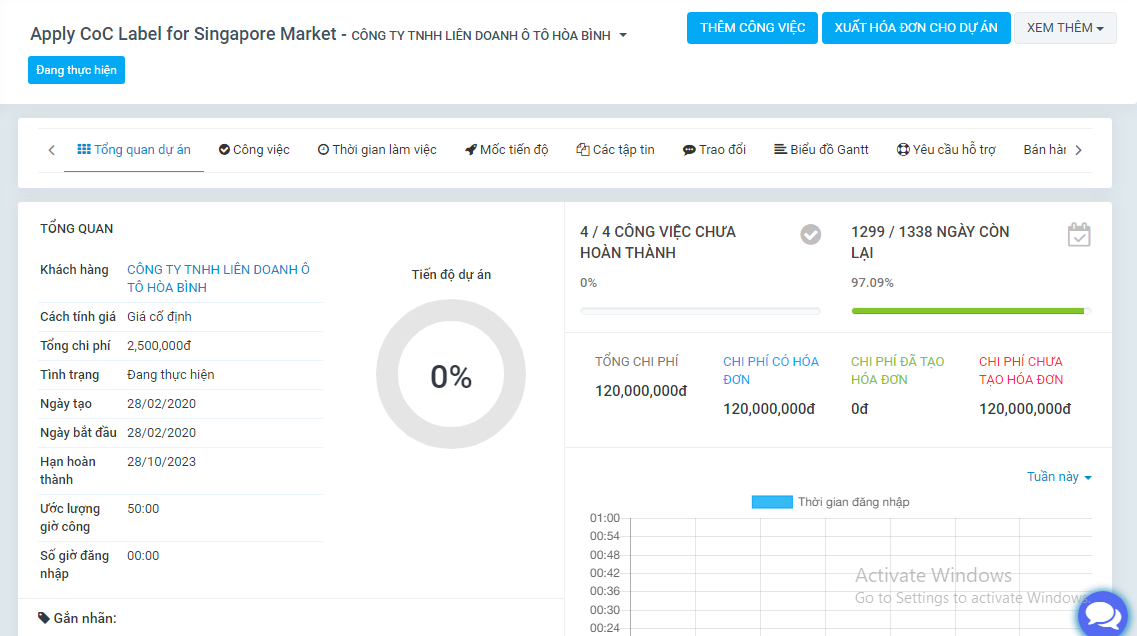 phần mềm quản lý dự án slimcrm