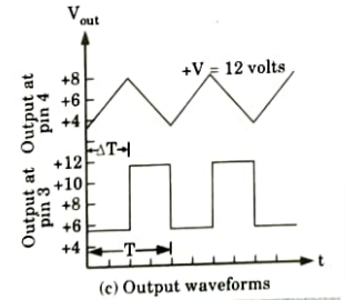 Explain the operation of VCO with help of functional block diagram. Also show the pin-diagram of VCO. 