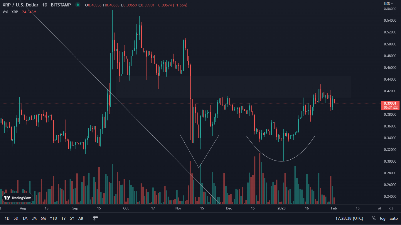 XRP