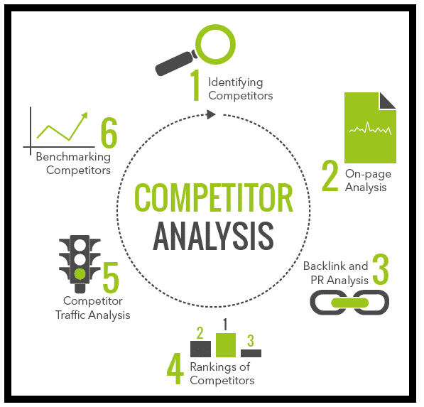 competitor-analysis-competitive-benchmarking