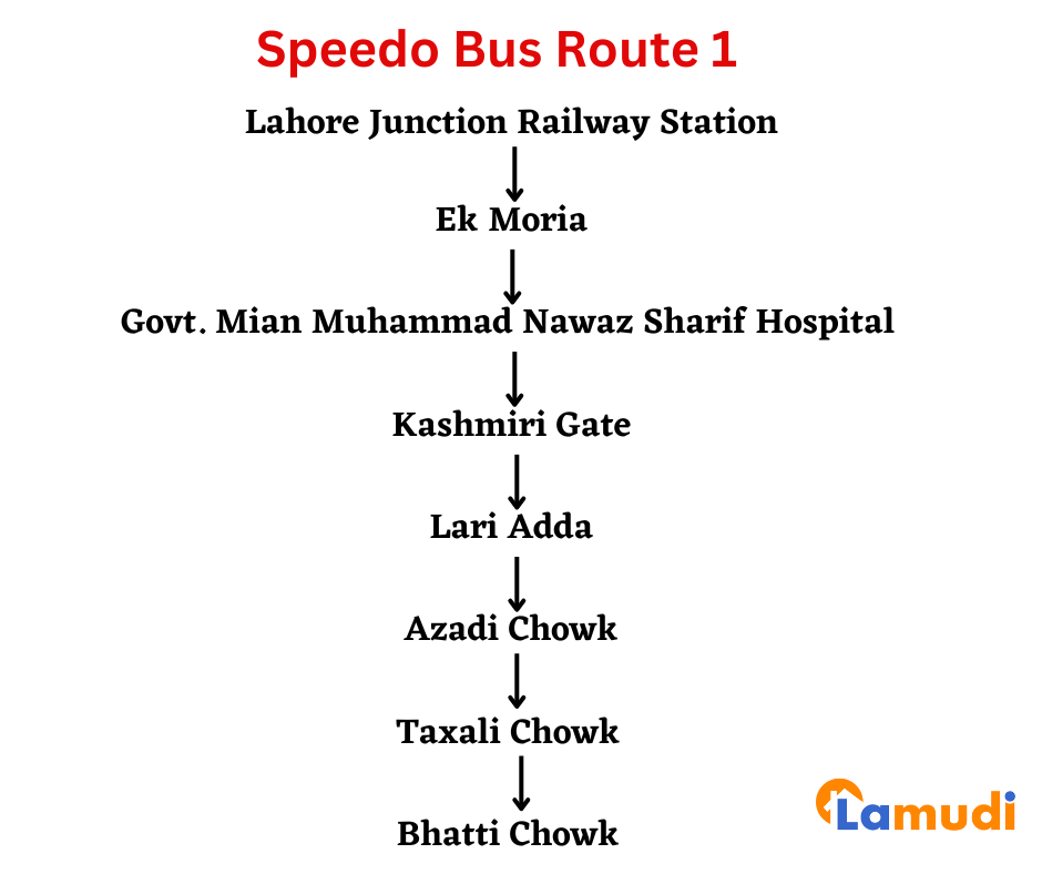 Speedo Bus Route 1