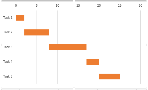 Gantt charts example