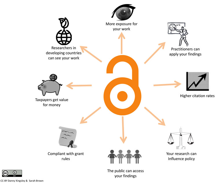 A Case for Multilingual Open-Access Academic Publishing – Channel