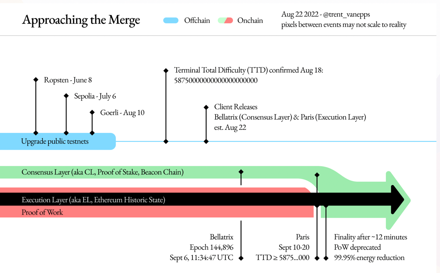 Timeline

Description automatically generated