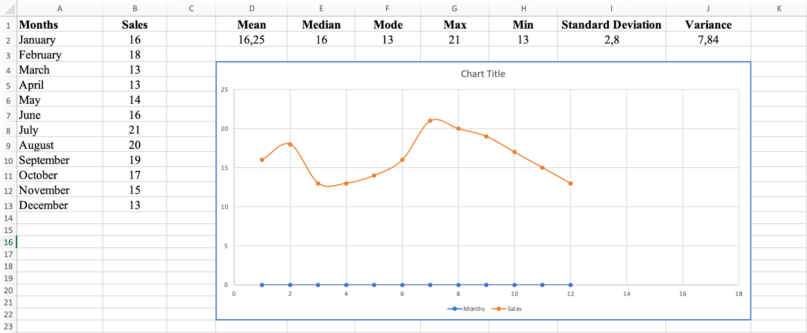 Scatter Plot example in Excel. Source: uedufy.com