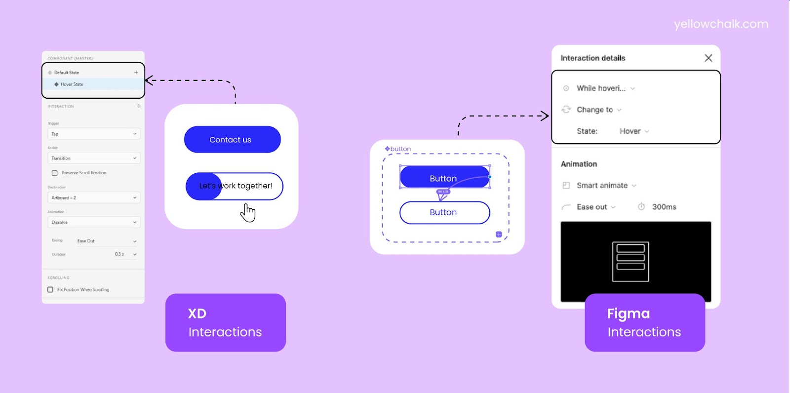 Interaction Design in Adobe XD & Figma - Yellowchalk