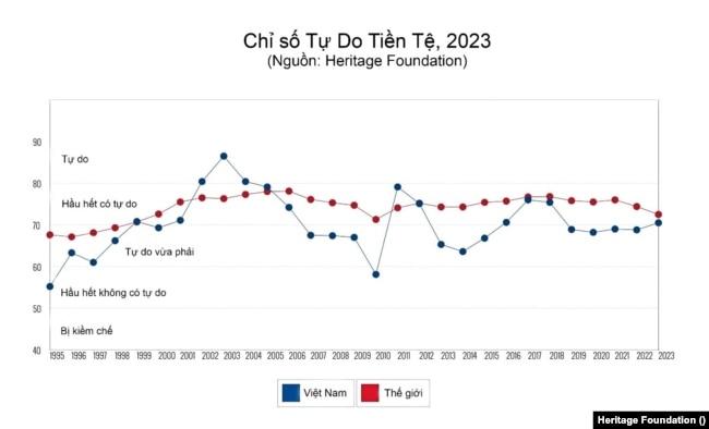 Vào giữa năm 2021, Hoa Kỳ và Việt Nam đã đạt được thỏa hiệp về tiền tệ.