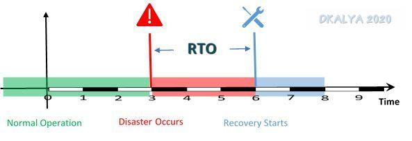 RPO, RTO, WRT, MTD …WTH?!