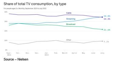 Chart, line chart

Description automatically generated