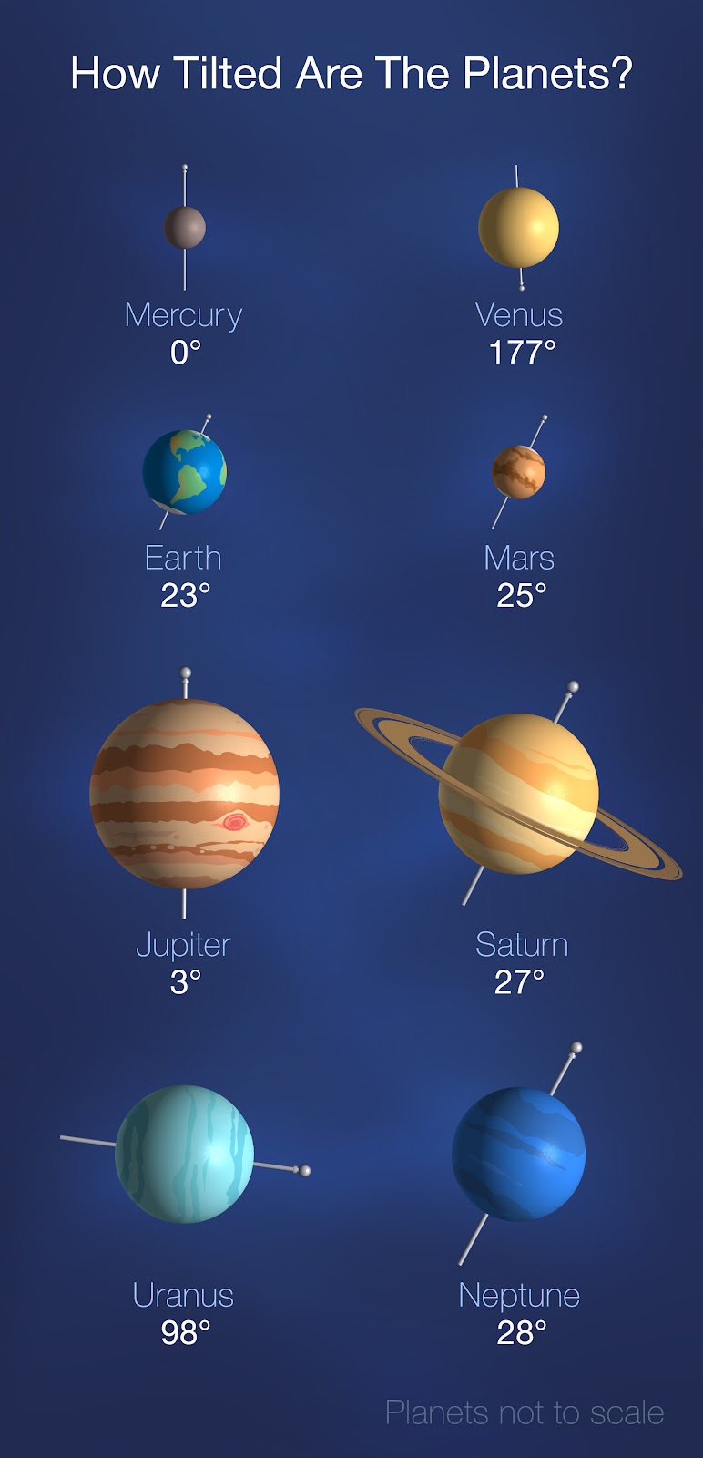 How Long Does It Take Jupiter To Orbit The Sun And How Long Is Its Day take jupiter to orbit the sun