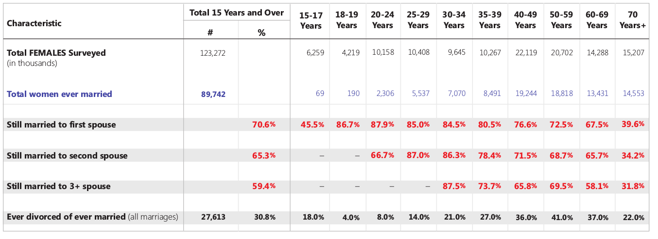 Marriage Stats.png