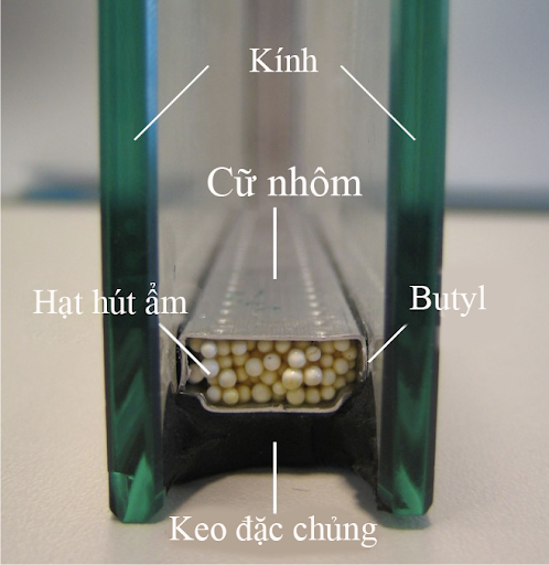 Cấu tạo đặc biệt của kính hộp