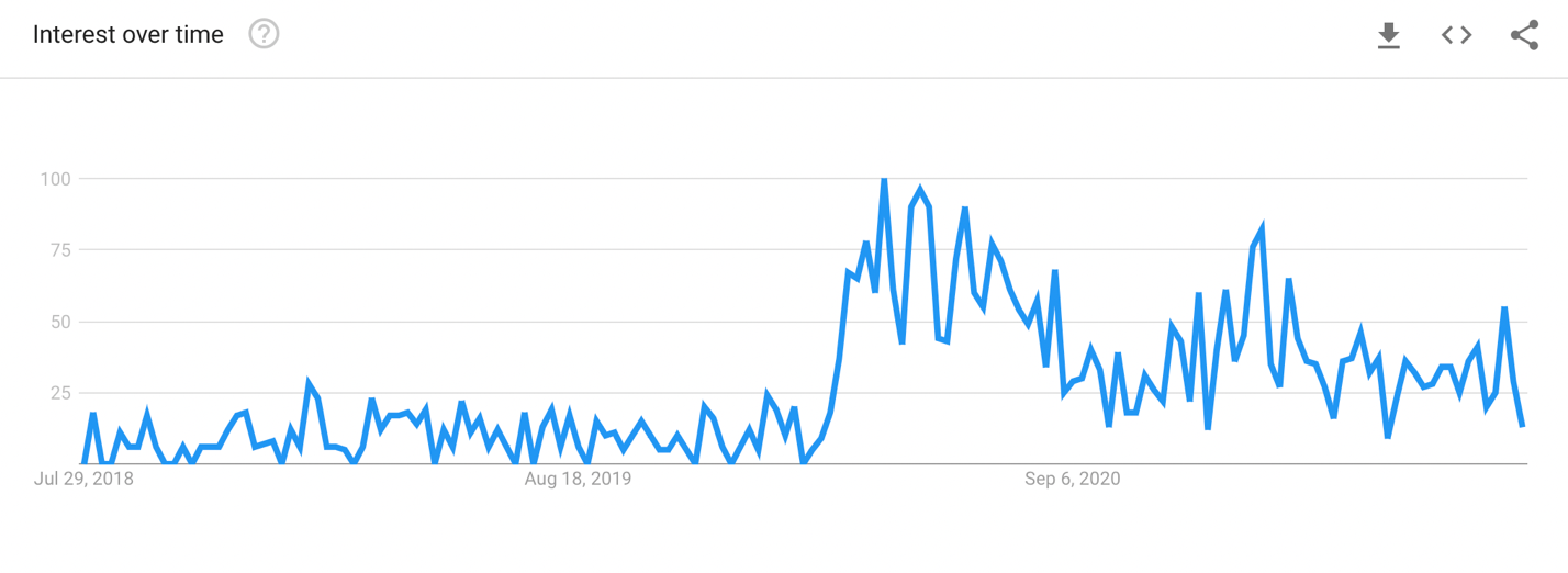 Graphical user interface, chart, application

Description automatically generated