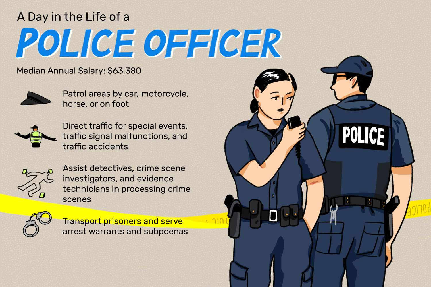 How to a police officer in 2024 Jobcase