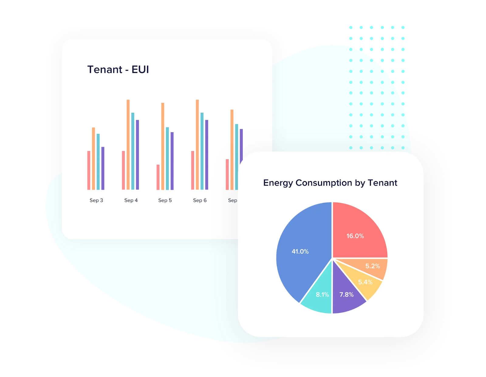 Measuring energy consumption