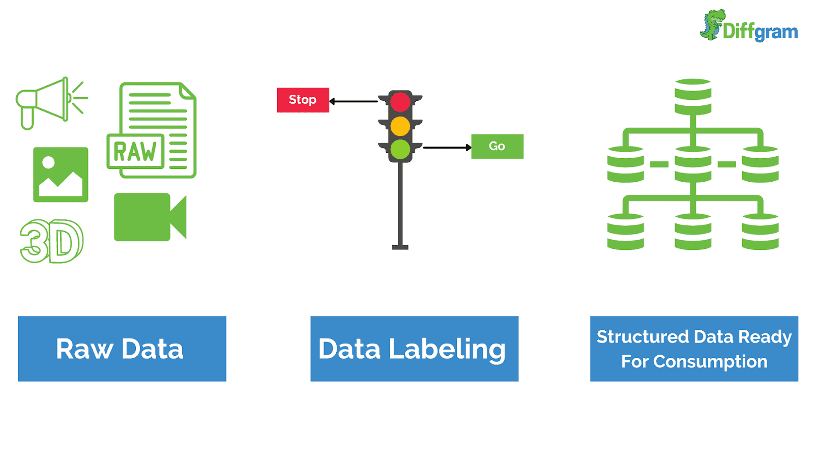 Data labeling