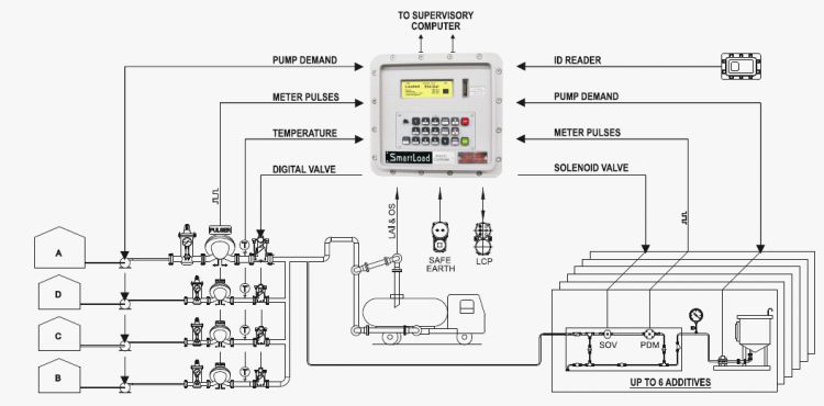 What Is Terminal Automation System