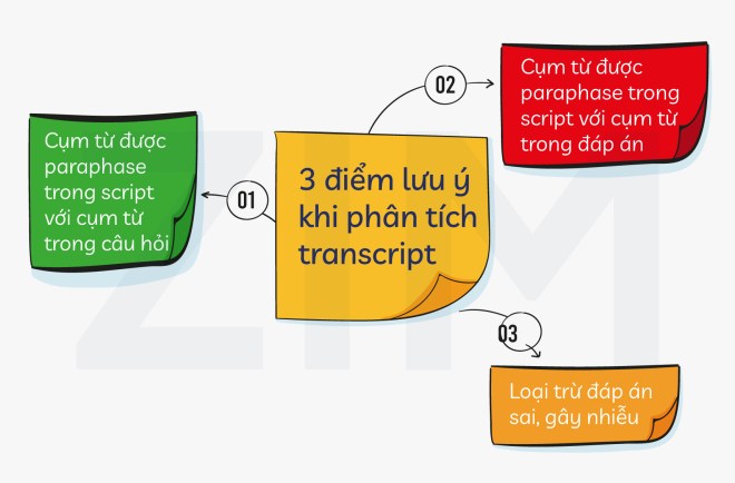 3-luu-y-khi-phan-tich-transcript