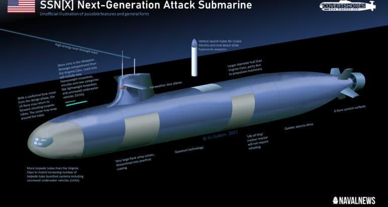 SSN(X) next generation US Navy Submarine